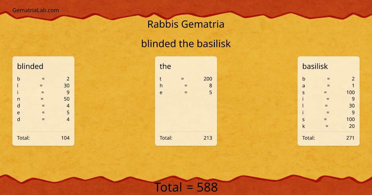 blinded the basilisk in rabbis Gematria